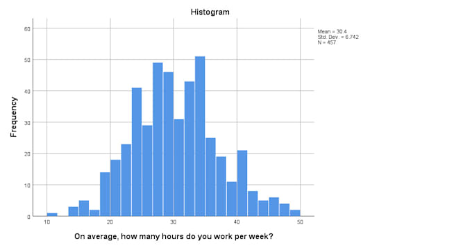 make pivot, graph, chart professionally in excel
