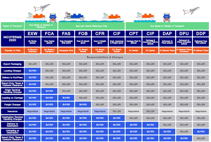 search reliable freight forwarder worldwide for shipments