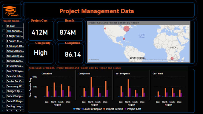 Create dashboards in power bi and python by Ujalabeenish | Fiverr