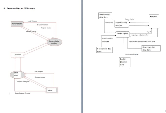 Do Uml Diagrams Srs Erd Class Dfd And Use Case Diagram By Expertjack37 Fiverr 1948