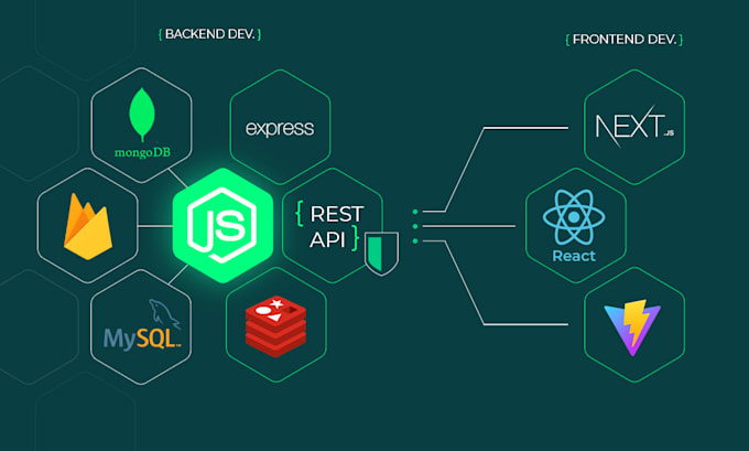Do nodejs backend rest api and mern stack web development by ...