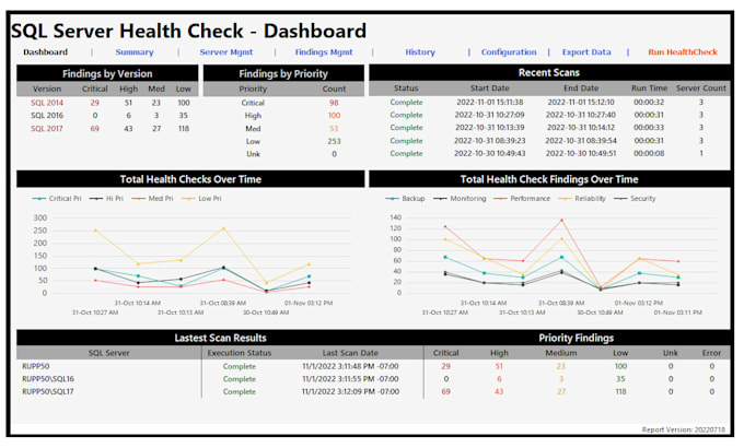 Deliver sql server health check solution by Mssqlsvr | Fiverr