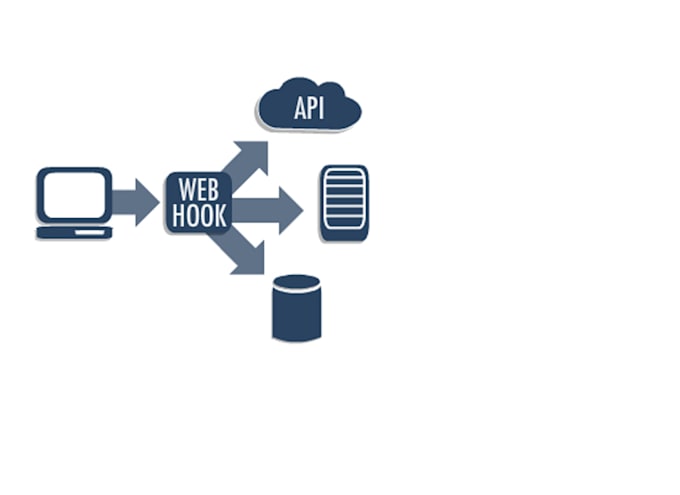 do all kind of webhook integration