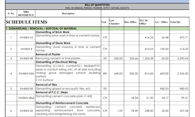 do construction management and quantity surveying reports