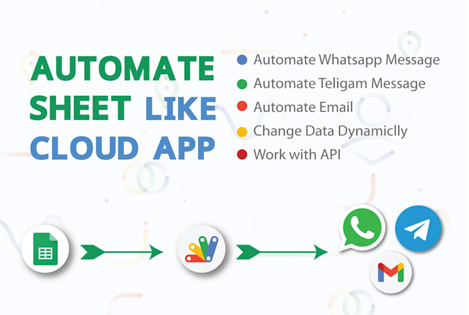 send automatic messages and emails from google sheets