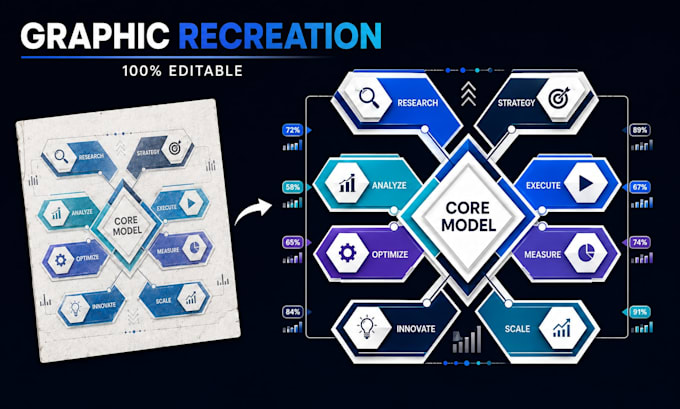 recreate slides, graphics and charts in powerpoint