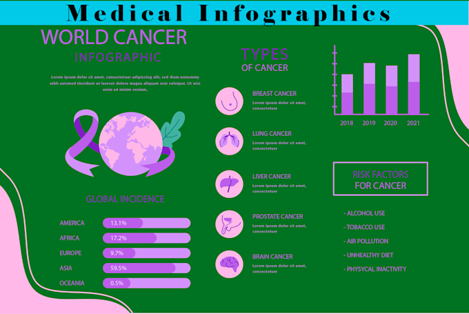 design medical illustrations, infographics