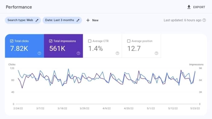 do SEO keyword research and competitor analysis