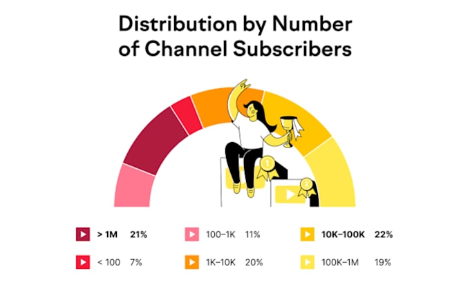 Optimize youtube video seo and get organic traffic by Zainulhaq224 | Fiverr