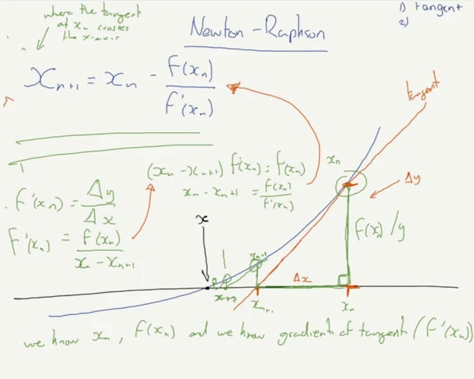 teach you to truly understand calculus