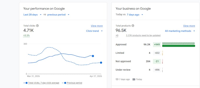 fix google merchant center suspension and setup  shopping ads campaigns