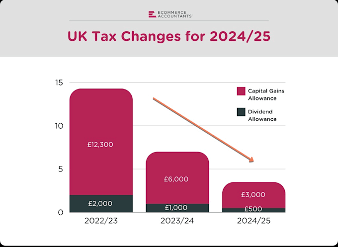 prepare your UK self assessment tax returns