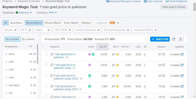 do SEO keyword research using semrush for your  project