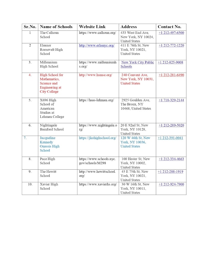 do data entry online, pdf to word, excel, ppt, typing