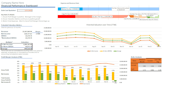 Provide excel modeling or analysis for your data set by Brianr100 | Fiverr
