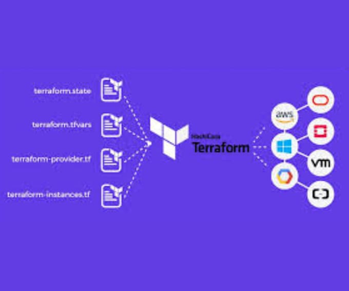 write infrastructure as for using terraform scl