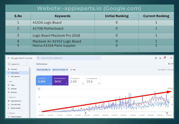 off page SEO dofollow backlinks high da by link building for website ranking