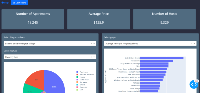 Build custom dashboards in python by Espakouris | Fiverr