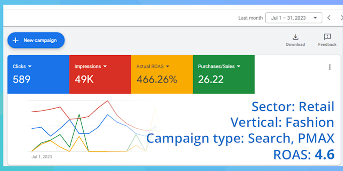 google ads your business for sales, leads, brand awareness