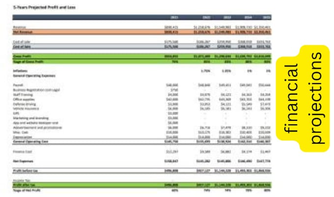 Prepare an financial projection, financial projection, financial ...