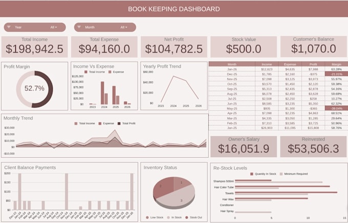 automate google sheets with apps script, formulas and dashboards