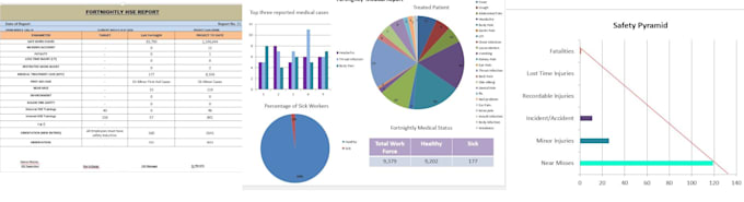 data analysis, pivotal analysis and formulation in excel