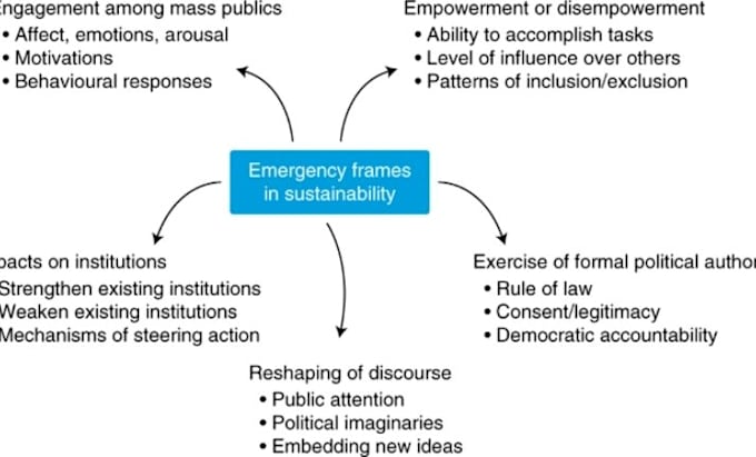 write on disaster management and planning for you