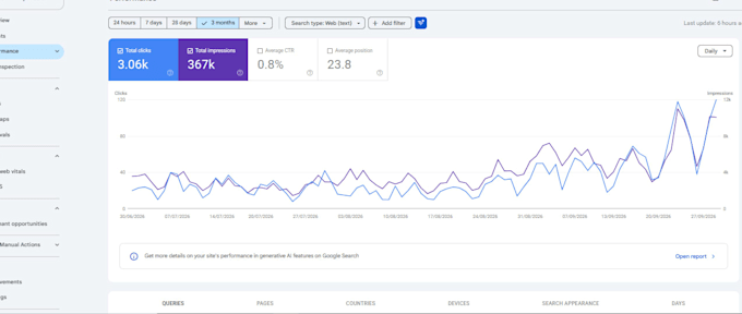do monthly onpage seo fix errors for boost leads and ranking