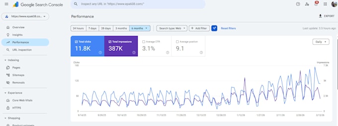 do monthly onpage seo boost ranking and fix errors wp, shopify, wix, weebly