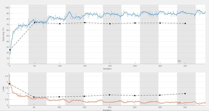 do signal and image processing and classification by ai