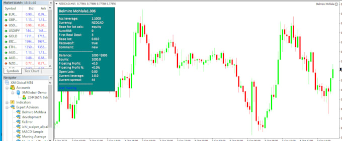 create  forex trading bot for mt4 and mt5