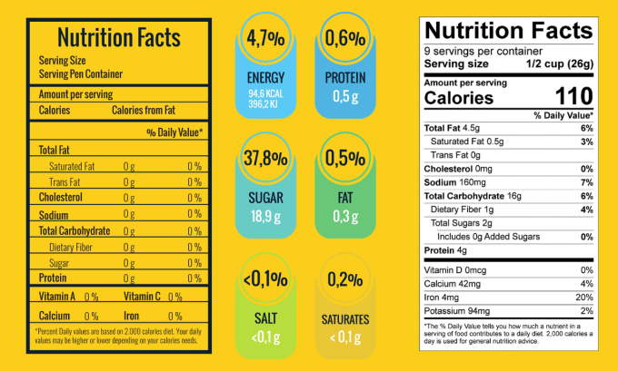 Create fda nutrition facts label by Nutriwhiz Fiverr