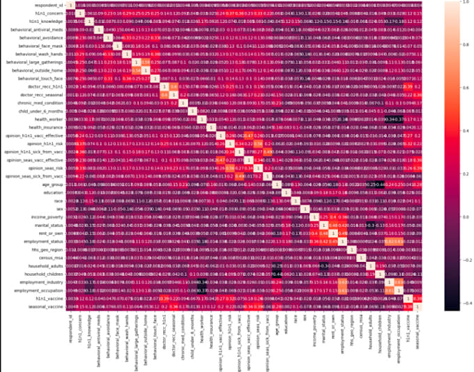 do data science project using python , llm