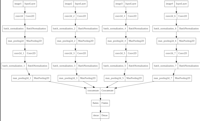 Create machine and deep learning model in tensorflow by Engg_usama | Fiverr