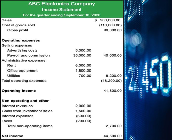 Prepare profit loss, balance sheet and financial statements by