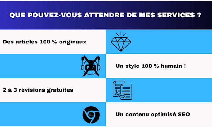 write french articles and blog posts that convert