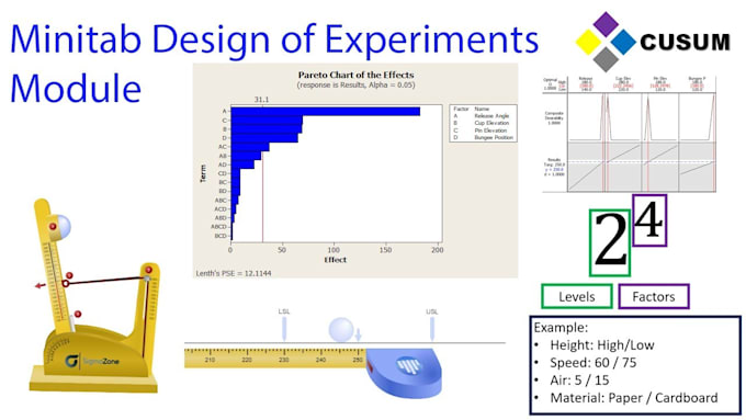 Assist you in statistical analysis, lean six sigma dmaic project ...