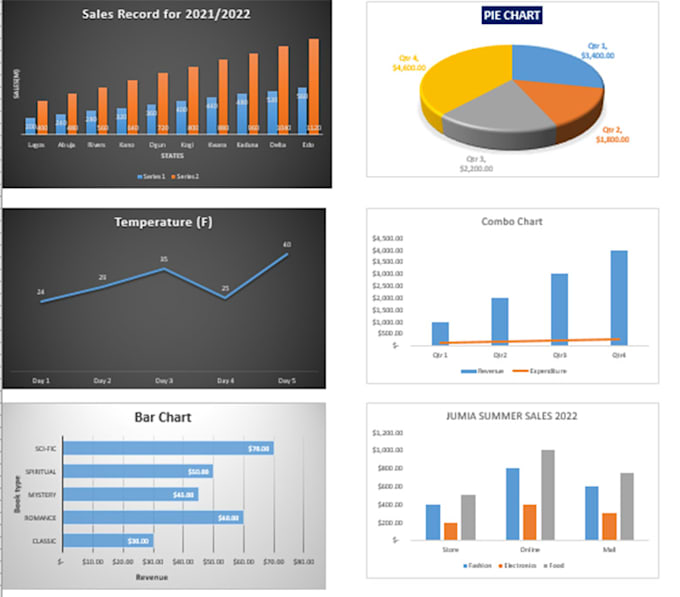 Create an excel dashboard data analysis pivot chart and google sheets ...