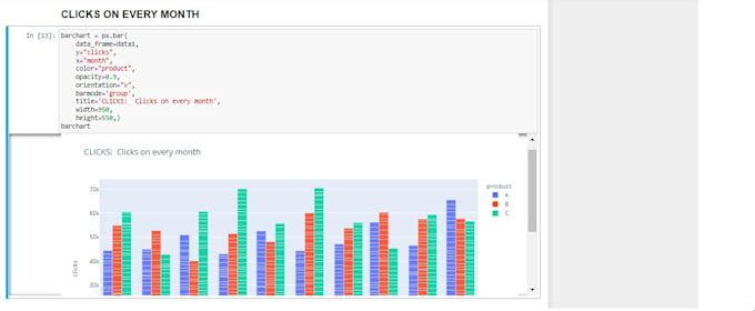 Exploratory data analyst and data visualization with python and power ...