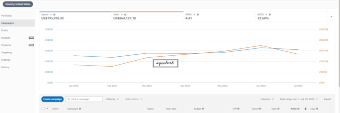 be your amazon PPC expert, PPC specialist to optimize PPC ads, reduce acos