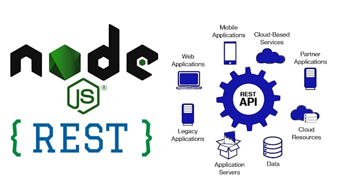 develop rest api using nodejs and mongodb