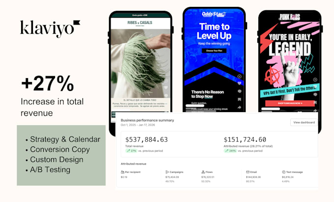 audit your klaviyo and deliver a 90 days strategy