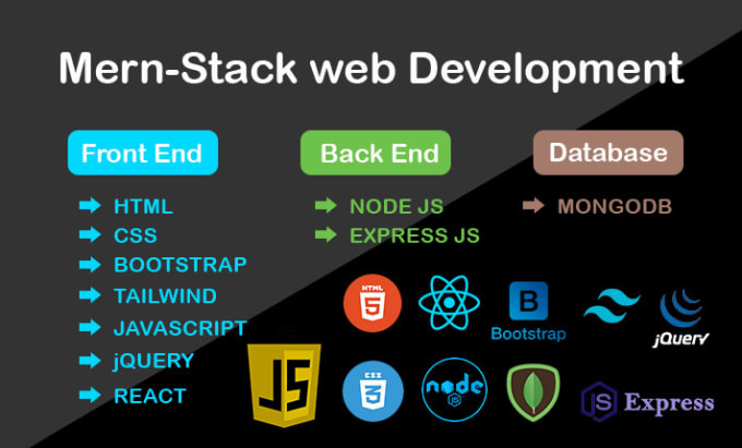 Develop mern stack web app with reactjs nextjs and expressjs by ...
