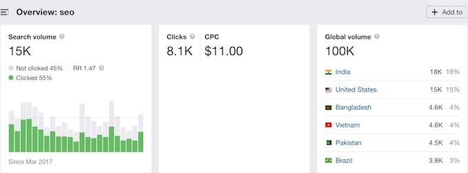 be your youtube video SEO expert to rank your video