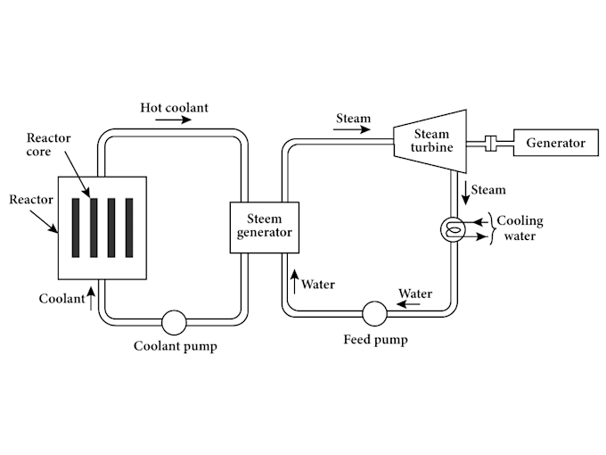 draw technical figure, diagrams and flowchart for any books