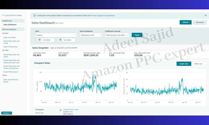 setup, and optimize your amazon fba PPC advertising campaigns
