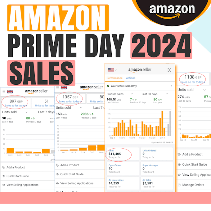 do amazon listing optimization SEO easy ranking keywords, description