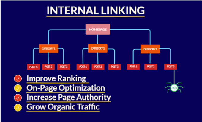 create internal linking for better SEO ranking