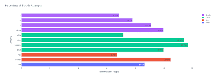 Do Data Analysis Visualization In Python Using Matplotlib Plotly Do Data Analysis Visualization In Python Using Matplotlib Plotly