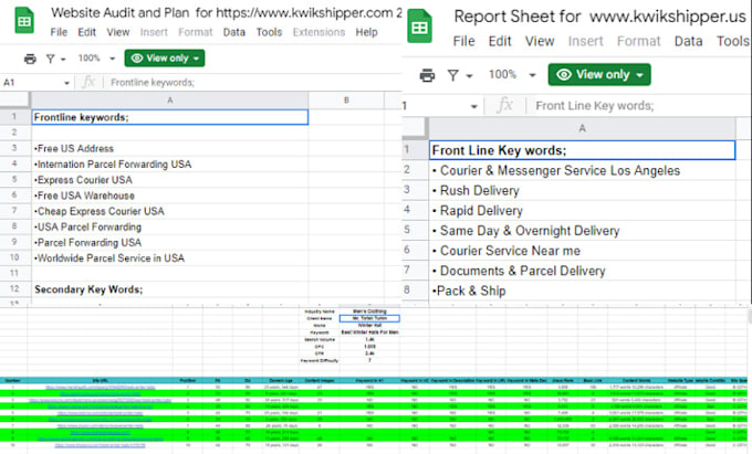 do profitable advanced SEO keyword research with semrush